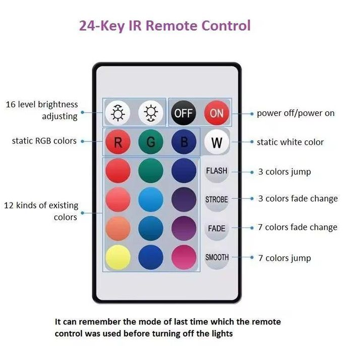 RGB Smart LED Strip Lights with Remote – 5M Color Changing Lights